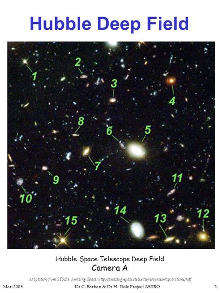 Mar-2003Dr C. Barban & Dr H. Dole Project ASTRO1 Hubble Deep Field Hubble Space Telescope Deep Field Camera A Adaptation from STScI’s Amazing Space: