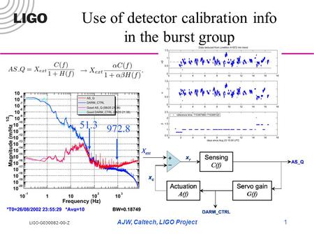 LIGO- G030082-00-Z AJW, Caltech, LIGO Project1 Use of detector calibration info in the burst group 51.3 972.8.