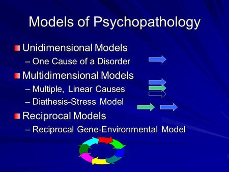 Models of Psychopathology Unidimensional Models –One Cause of a Disorder Multidimensional Models –Multiple, Linear Causes –Diathesis-Stress Model Reciprocal.