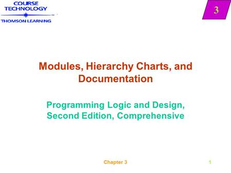 Modules, Hierarchy Charts, and Documentation