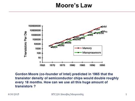 6/30/2015HY220: Ιάκωβος Μαυροειδής1 Moore’s Law Gordon Moore (co-founder of Intel) predicted in 1965 that the transistor density of semiconductor chips.