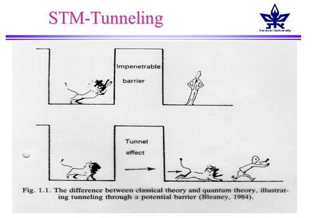 STM-TunnelingSTM-Tunneling. STM-TunnelingSTM-Tunneling.
