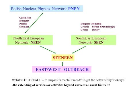 Polish Nuclear Physics Network-PNPN North East European Network - NEEN South East European Network - SEEN SEENEEN Czech Rep Hungary Poland Slovakia EAST/WEST.