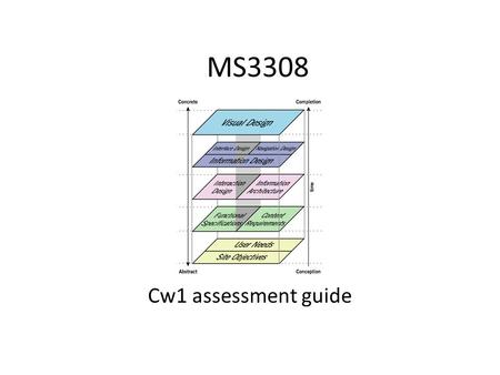MS3308 Cw1 assessment guide CW1 Deadlines CW1 (Strategy and Scope) DEADLINE ONE: 14th Nov- 2013 CW1 (Structure and Skeleton) DEADLINE TWO: 28-Nov-2013.
