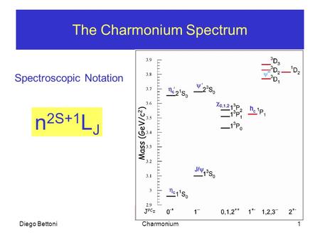 Diego BettoniCharmonium1 The Charmonium Spectrum Spectroscopic Notation n 2S+1 L J.