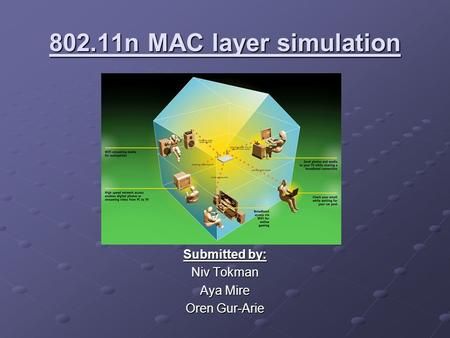 802.11n MAC layer simulation Submitted by: Niv Tokman Aya Mire Oren Gur-Arie.