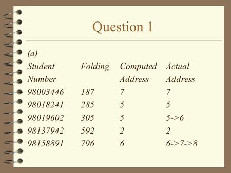 Question 1 (a) Student FoldingComputedActual Number AddressAddress 9800344618777 9801824128555 9801960230555->6 9813794259222 9815889179666->7->8.