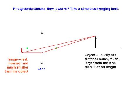 Photgraphic camera. How it works? Take a simple converging lens: Object – usually at a distance much, much larger from the lens than its focal length Lens.