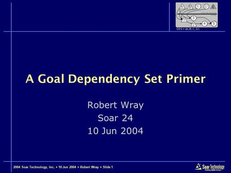 2004 Soar Technology, Inc.  10 Jun 2004  Robert Wray  Slide 1 A Goal Dependency Set Primer Robert Wray Soar 24 10 Jun 2004.