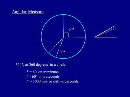 Angular Measure 90 o 20 o 360 o, or 360 degrees, in a circle. 1 o = 60' or arcminutes 1' = 60 or arcseconds 1 = 1000 mas or milli-arcseconds.