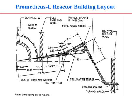 Prometheus-L Reactor Building Layout. Two Main Options for the Final Optic (2) Grazing incidence metal mirror (1) SiO 2 or CaF 2 wedges.