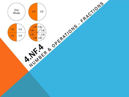 4.NF.4 NUMBER & OPERATIONS - FRACTIONS. CLUSTER: Build fractions from unit fractions by applying and extending previous understandings of operations on.