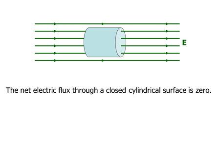 E The net electric flux through a closed cylindrical surface is zero.
