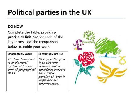 Political parties in the UK