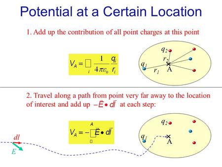 1. Add up the contribution of all point charges at this point q1q1 r1r1 q2q2 r2r2 A 2. Travel along a path from point very far away to the location of.
