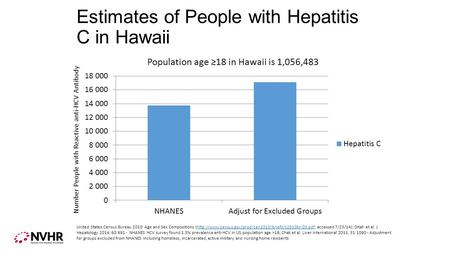 Estimates of People with Hepatitis C in Hawaii Number People with Reactive anti-HCV Antibody United States Census Bureau 2010: Age and Sex Compositions.