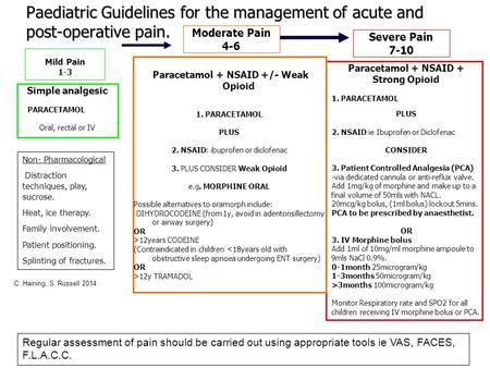 Paediatric Guidelines for the management of acute and post-operative pain. Paracetamol + NSAID + Strong Opioid 1. PARACETAMOL PLUS 2. NSAID ie Ibuprofen.