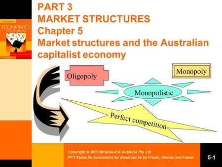 PART 3 MARKET STRUCTURES Chapter 5 Market structures and the Australian capitalist economy Oligopoly Monopoly Monopolistic Perfect competition.