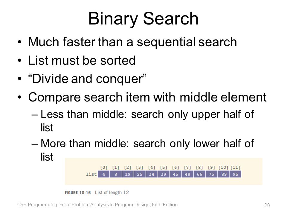 C Program To Perform Binary Search On 10 Elements Of Design