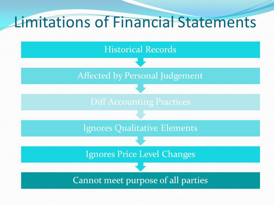 Limitations Of Financial Statement Analysis 121