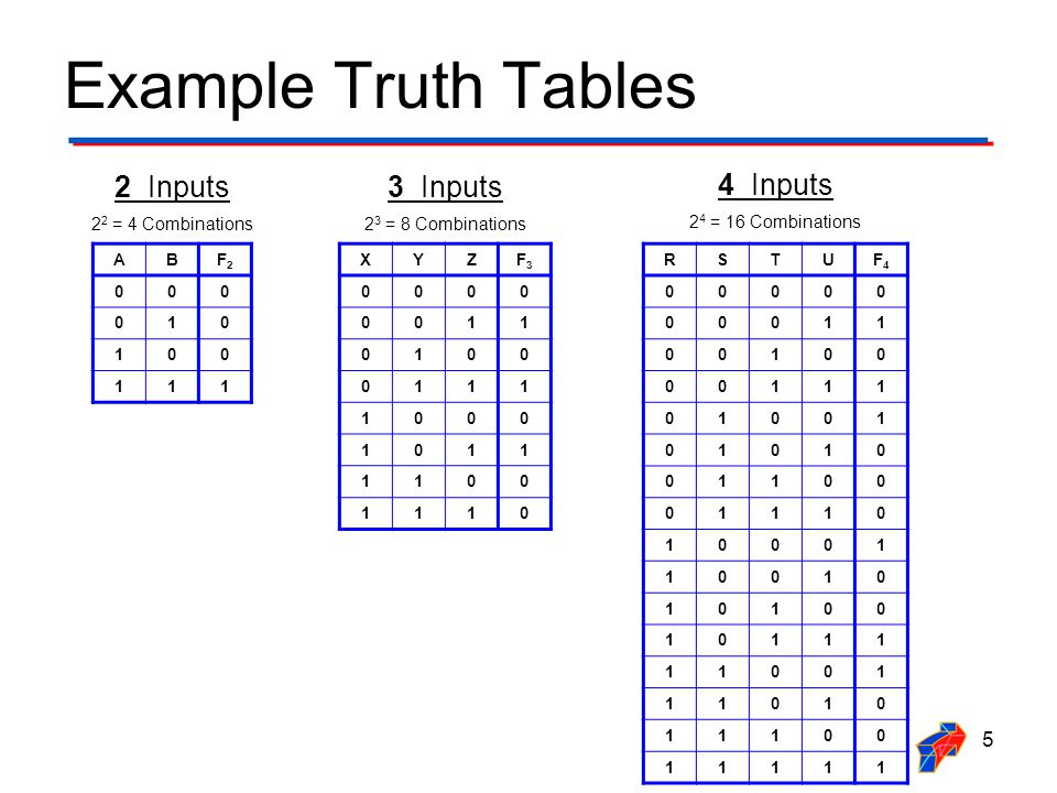 Znalezione obrazy dla zapytania 5 input truth table