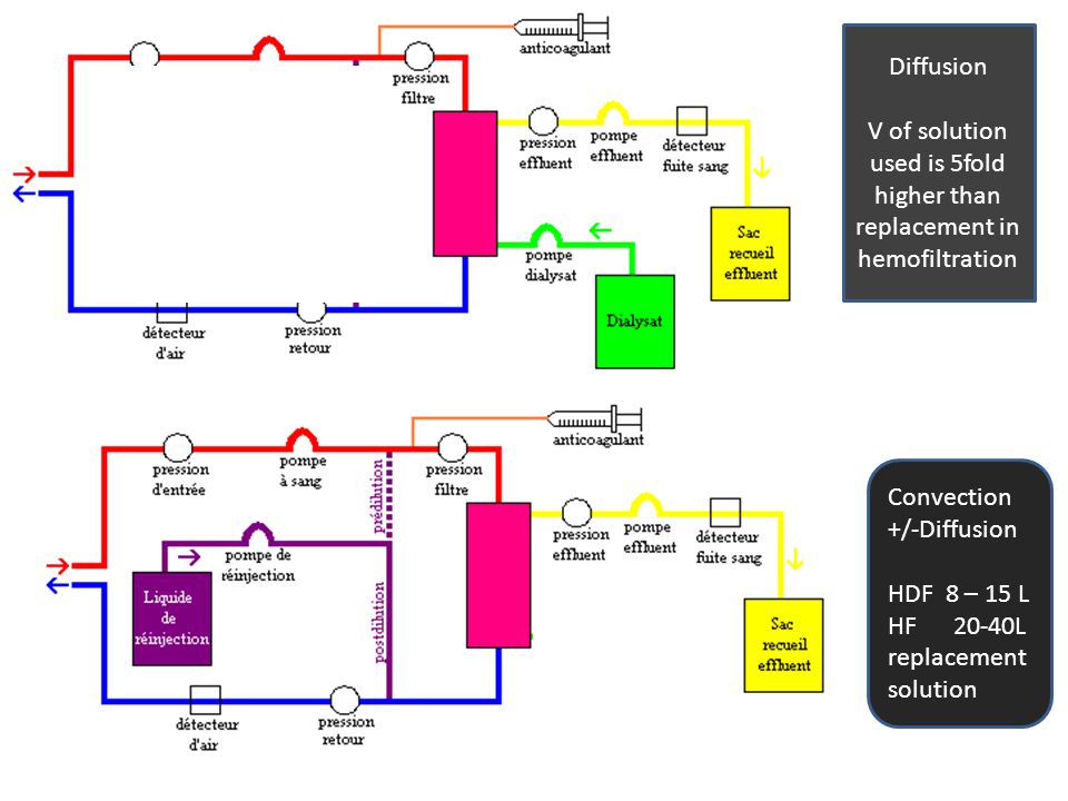 photofunctionalization of