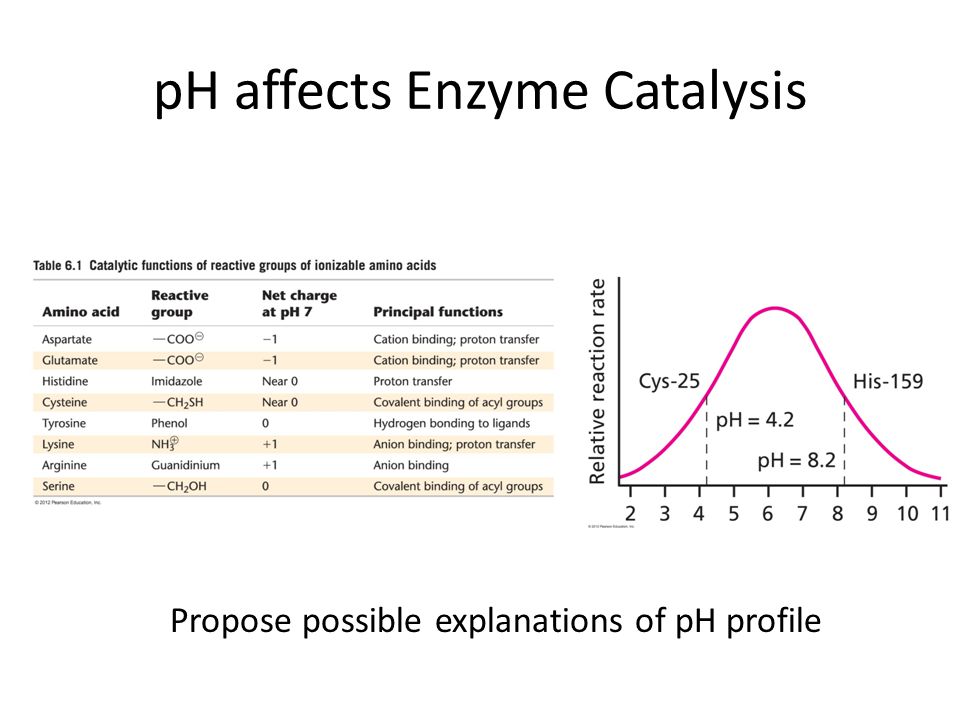 download progress in inorganic