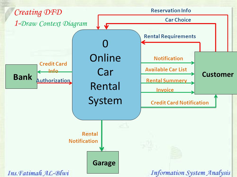 online the organization ecology of