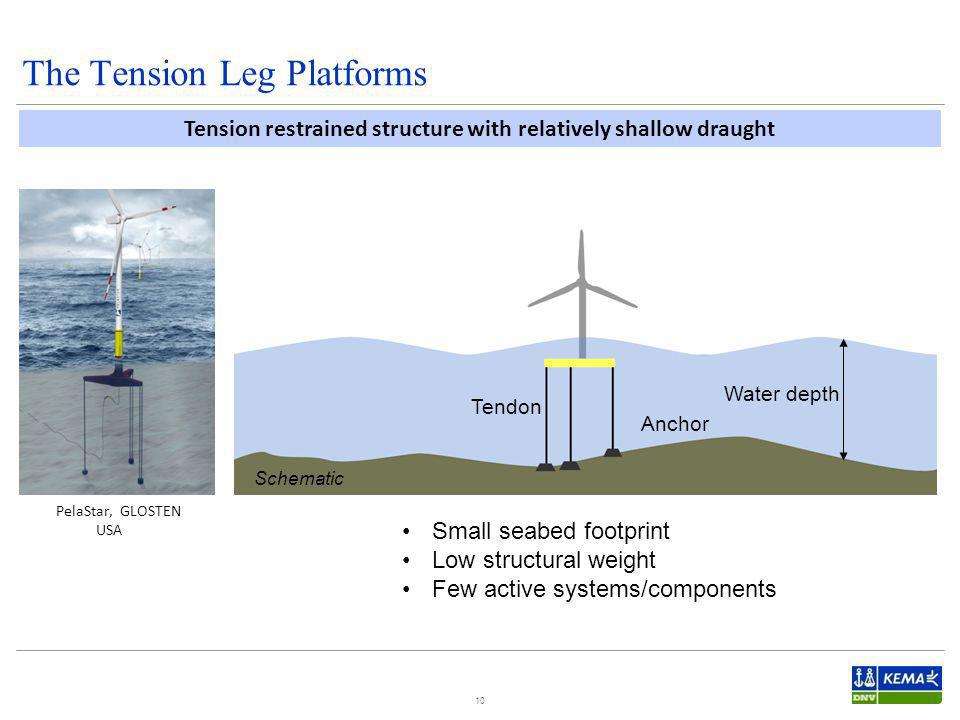 Tension Leg Platforms 69