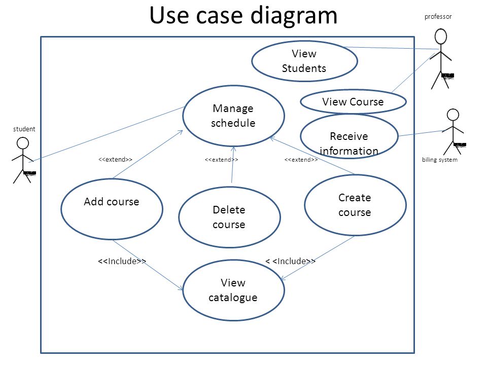 Case Study With The Use Of Use Case Diagram On College Admission System 11