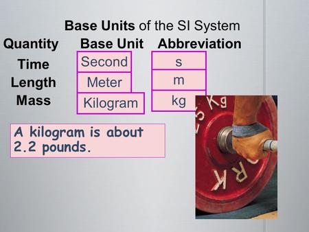 Base Units of the SI System Quantity Base Unit Abbreviation Second s