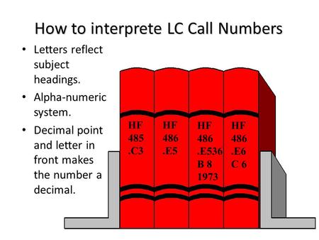 How to interprete LC Call Numbers Letters reflect subject headings. Alpha-numeric system. Decimal point and letter in front makes the number a decimal.