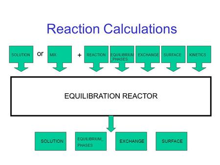Reaction Calculations SOLUTIONEQUILIBRIUM _PHASES EXCHANGESURFACEKINETICSMIXREACTION EQUILIBRATION REACTOR or + SOLUTION EQUILIBRIUM_ PHASES EXCHANGESURFACE.