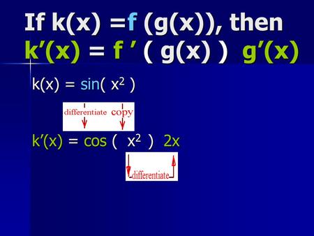 If k(x) =f (g(x)), then k’(x) = f ’ ( g(x) ) g’(x) k(x) = sin( x 2 ) k’(x) = cos ( x 2 ) 2x.