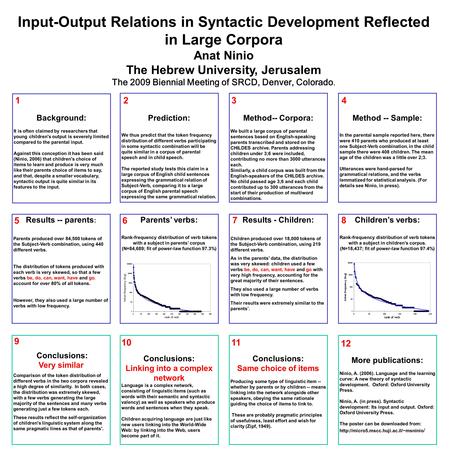 Input-Output Relations in Syntactic Development Reflected in Large Corpora Anat Ninio The Hebrew University, Jerusalem The 2009 Biennial Meeting of SRCD,