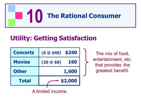 Utility: Getting Satisfaction Movies Other Total Concerts $40) $240 $8) 160 1,600 $2,000 A limited income. The mix of food, entertainment, etc.