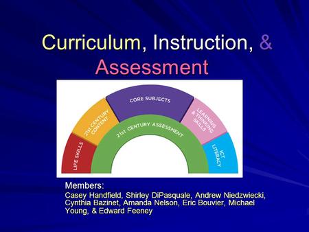Curriculum, Instruction, & Assessment