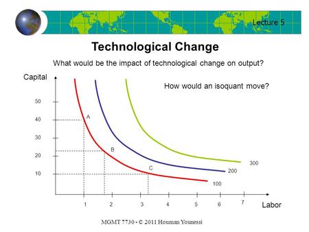 Lecture 5 MGMT 7730 - © 2011 Houman Younessi Technological Change What would be the impact of technological change on output? 50 Capital Labor 6 40 30.