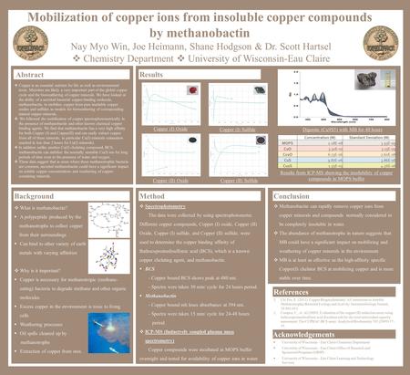 Mobilization of copper ions from insoluble copper compounds by methanobactin Nay Myo Win, Joe Heimann, Shane Hodgson & Dr. Scott Hartsel  Chemistry Department.