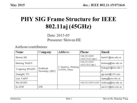 Doc.: IEEE 802.11-15/0716r6 Submission PHY SIG Frame Structure for IEEE 802.11aj (45GHz) Authors/contributors: Date: 2015-05 Presenter: Shiwen HE May 2015.