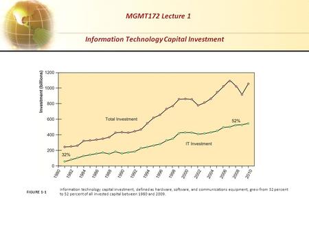Information Technology Capital Investment