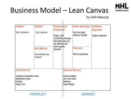 Business Model – Lean Canvas by Ash Maurya
