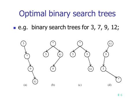 Optimal binary search trees