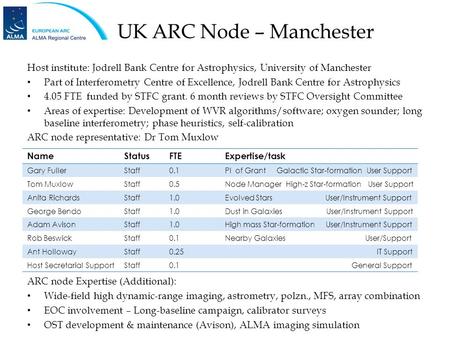 UK ARC Node – Manchester Host institute: Jodrell Bank Centre for Astrophysics, University of Manchester Part of Interferometry Centre of Excellence, Jodrell.