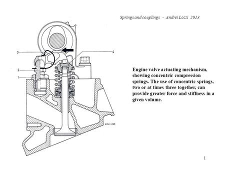 Engine valve actuating mechanism, showing concentric compression springs. The use of concentric springs, two or at times three together, can provide greater.