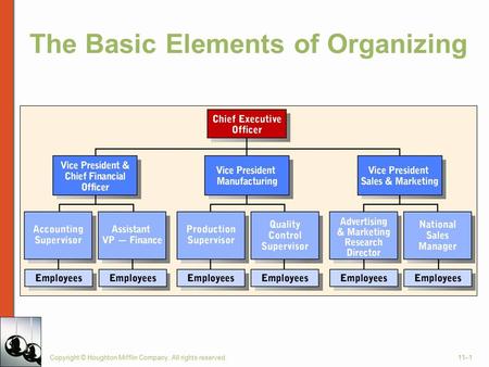 The Basic Elements of Organizing