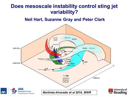 Does mesoscale instability control sting jet variability? Neil Hart, Suzanne Gray and Peter Clark Martínez-Alvarado et al 2014, MWR.
