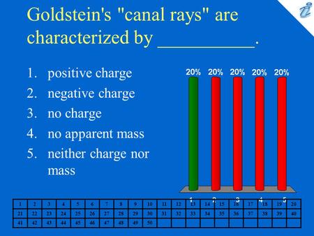 Goldstein's canal rays are characterized by __________.