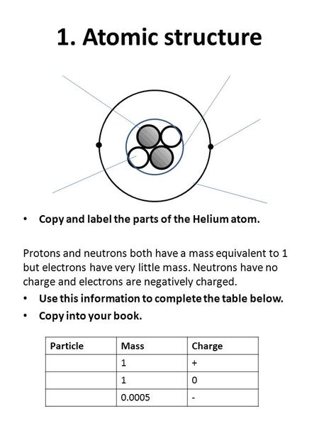 1. Atomic structure Copy and label the parts of the Helium atom.