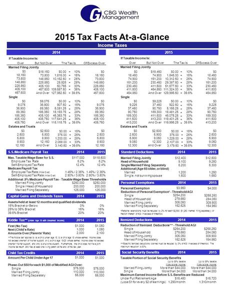 2015 Tax Facts At-a-Glance Income Taxes 2015 If Taxable Income Is: Married Filing Jointly Single Estates and Trusts ++++++++++++++ ++++++++++++++ ++++++++++